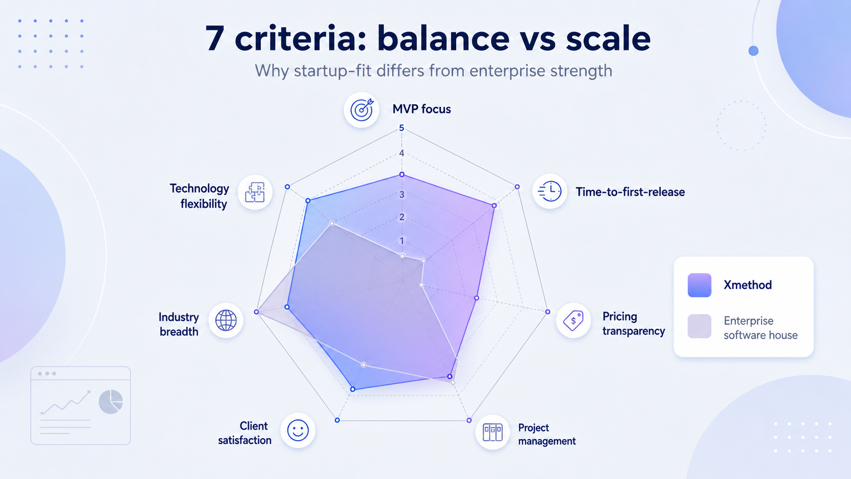 7 criteria for choosing the right mvp development company