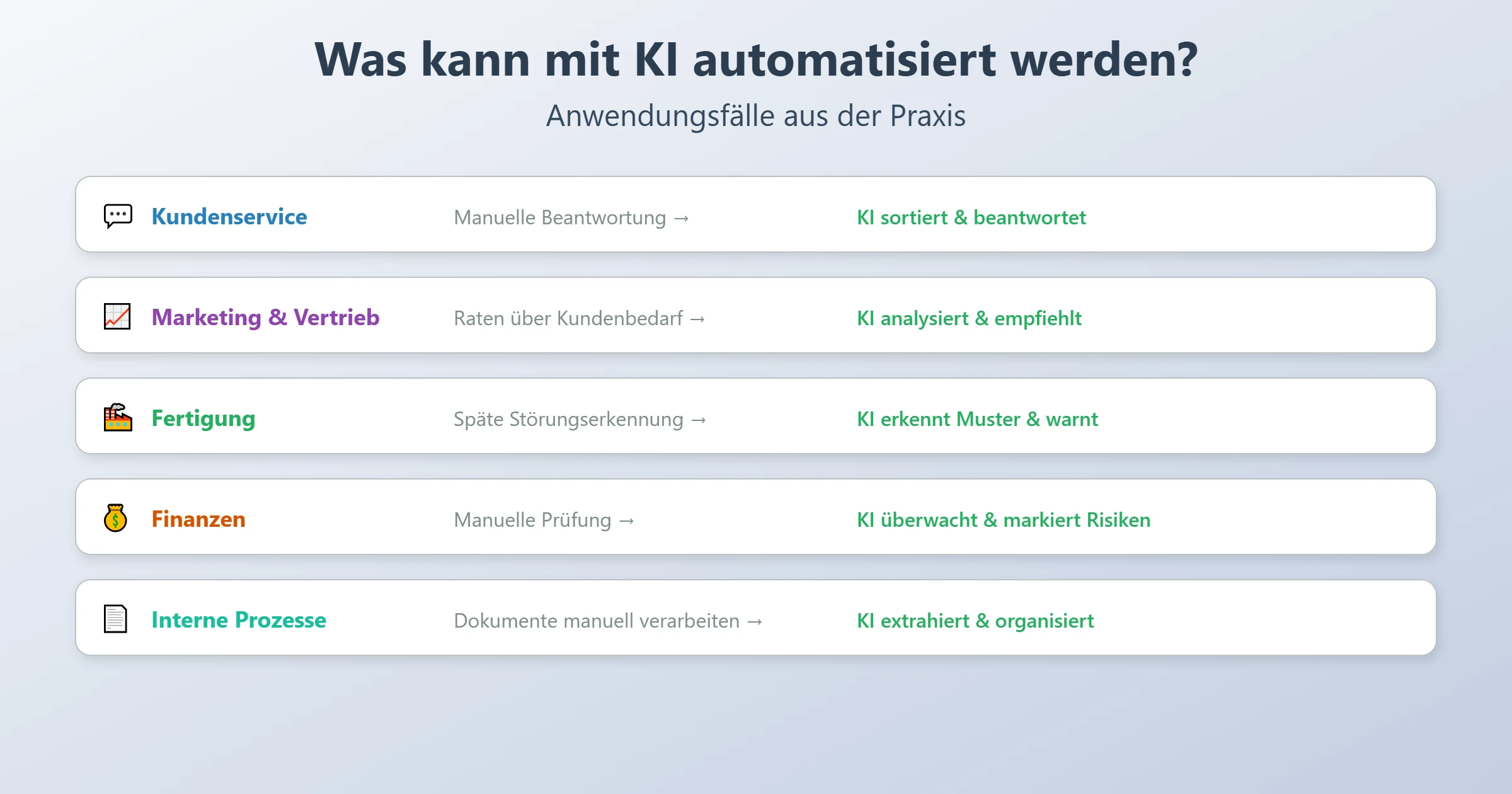 What can be automated with AI?