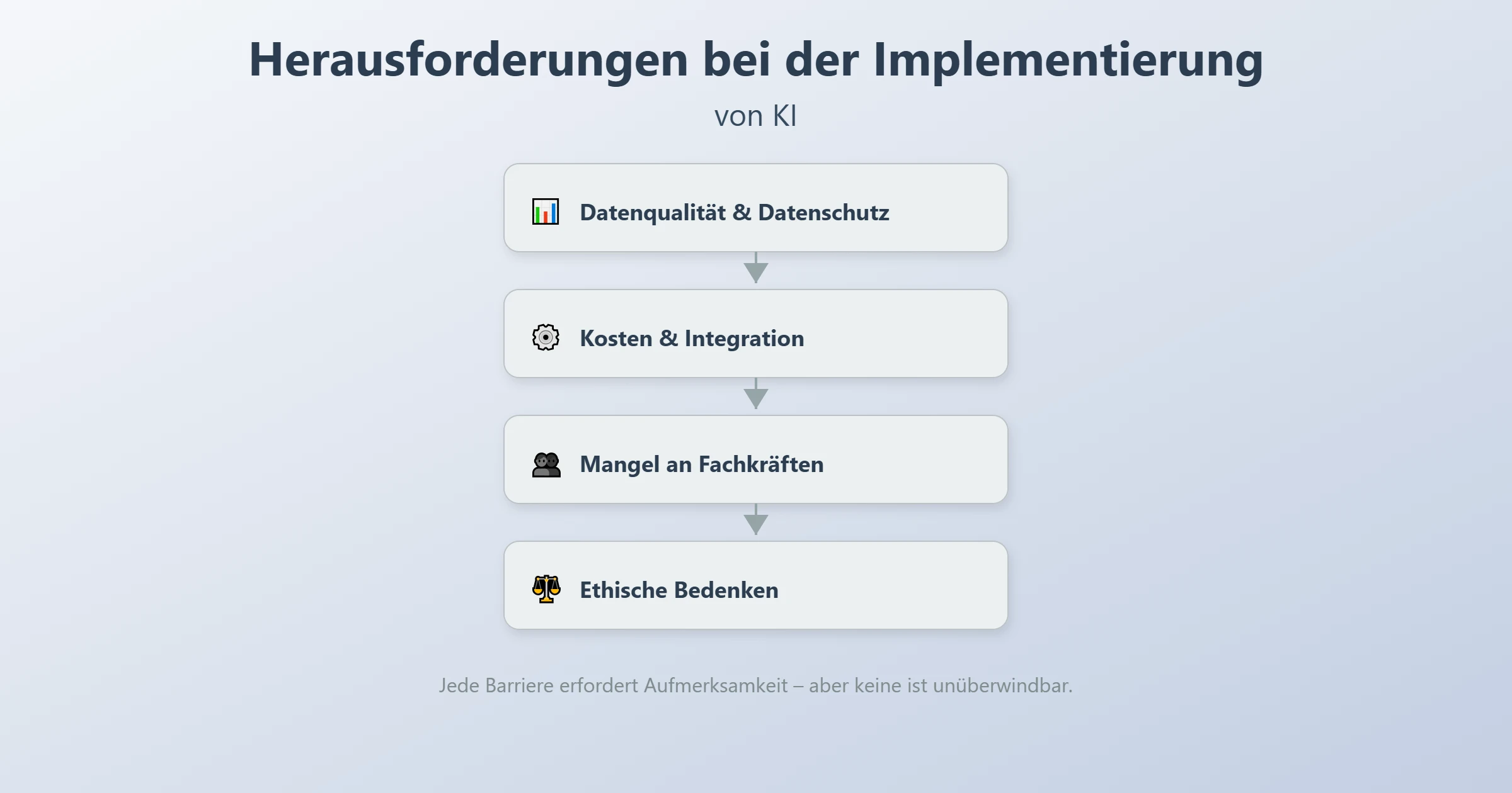 Challenges in implementing AI