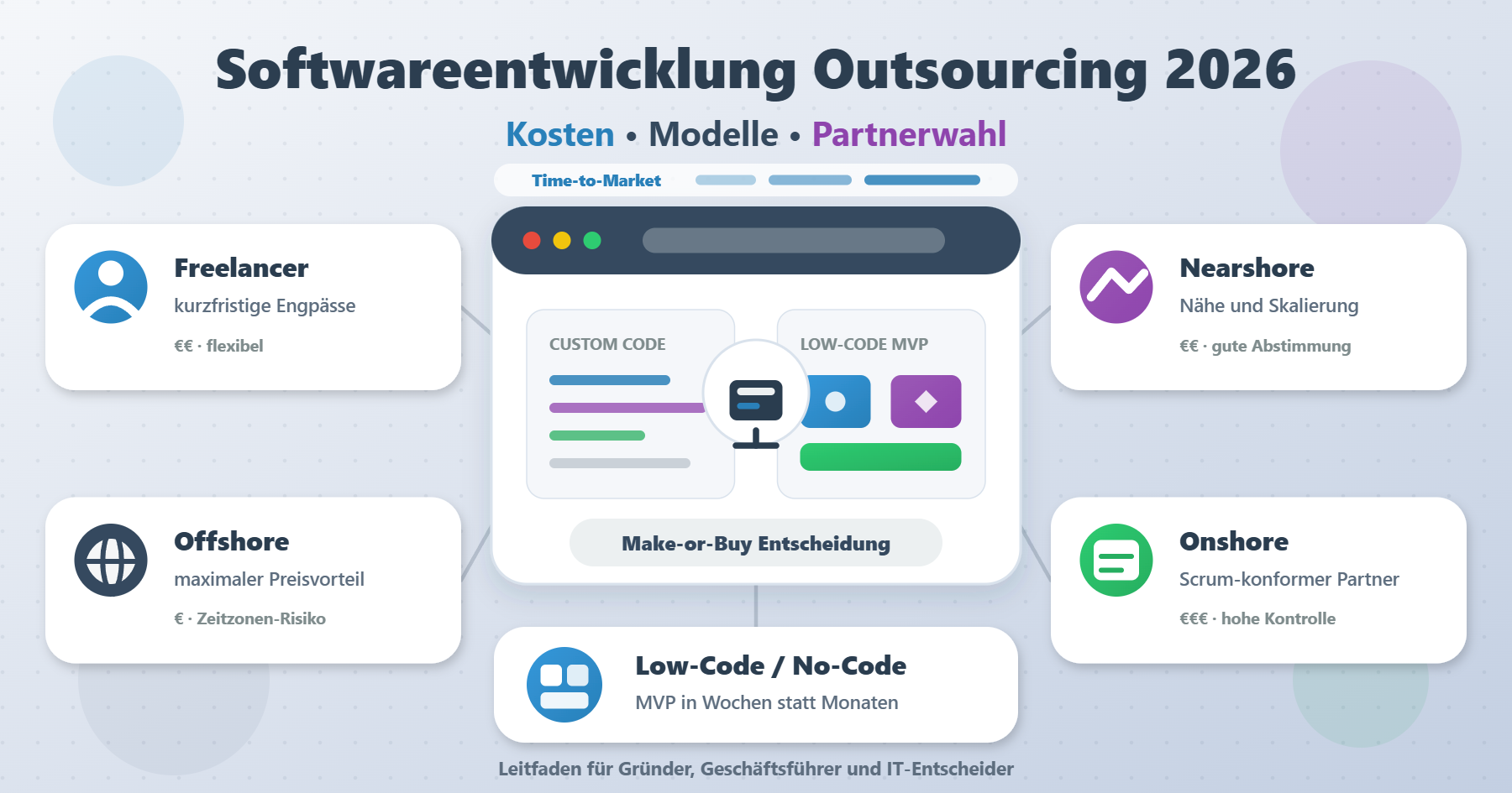 Softwareentwicklung auslagern: Welches Outsourcing-Modell passt zu Ihrem Unternehmen?