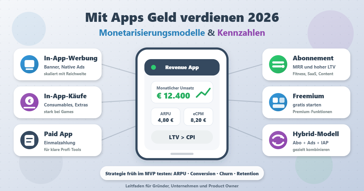 Wie verdient man mit einer App Geld? Modelle, Kennzahlen und die richtige Strategie