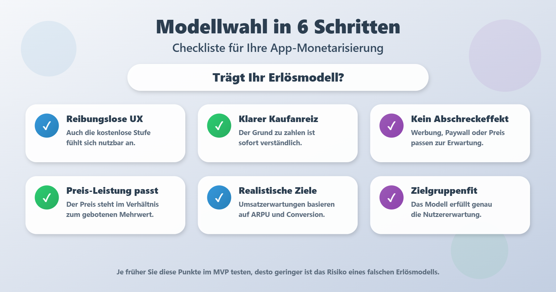 Checkliste zur Wahl des richtigen Monetarisierungsmodells mit sechs Kriterien wie UX, Kaufanreiz, Preis-Leistung und Zielgruppenfit.