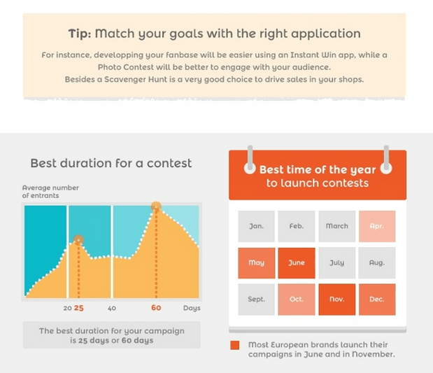 duration for a contest