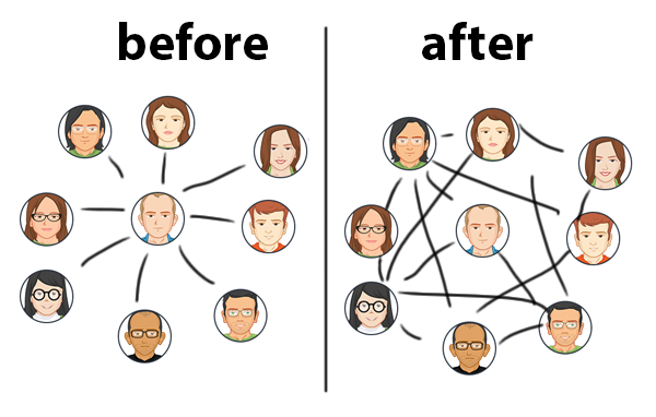before-after