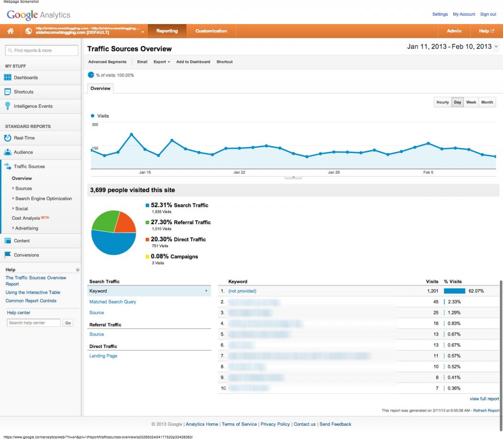 google analytics of website