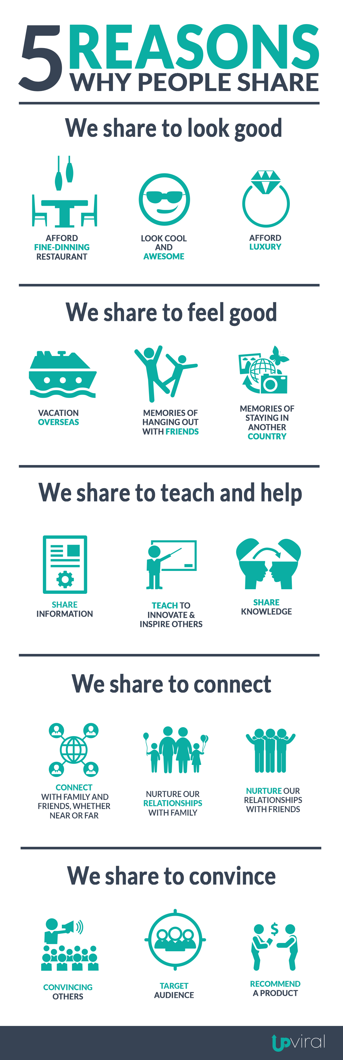 5-Reasons-Why-People-Share