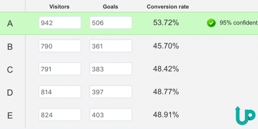 The exact formula to 54% conversions (or more)