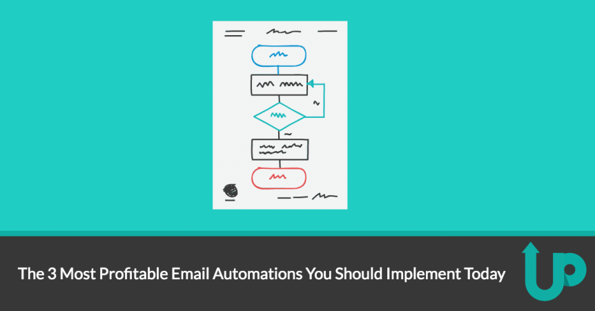 The 3 Most Profitable Email Automations You Should Implement Today