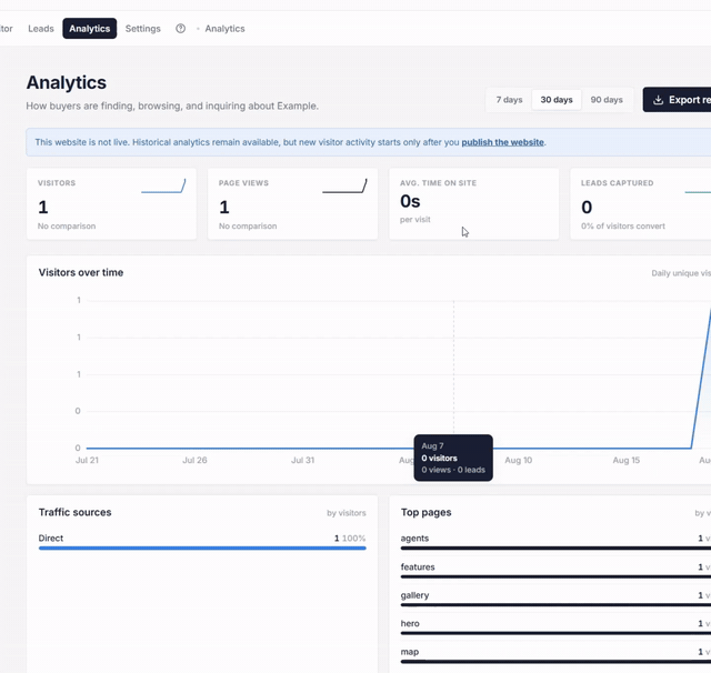 Analytics for a published property website