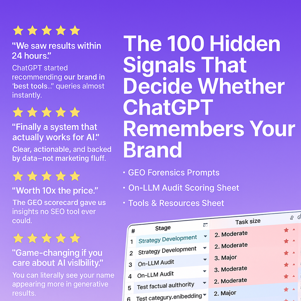 Krijg meer klanten, minder churn en een hogere omzet.