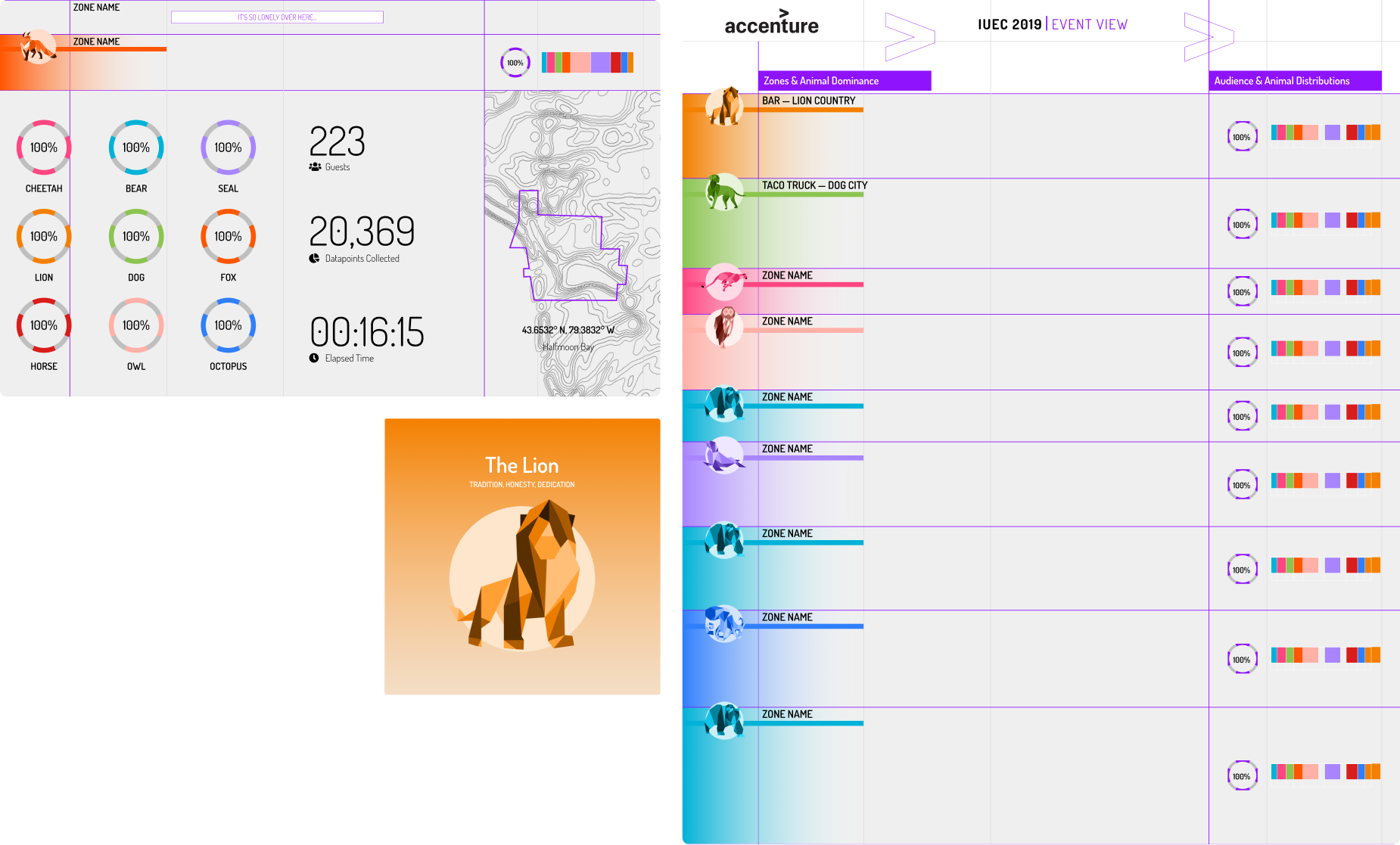 Event analytics dashboard for Accenture displaying real-time attendee distribution, animal-themed data visualizations, zone mapping, engagement stats, and a dominant animal persona system.