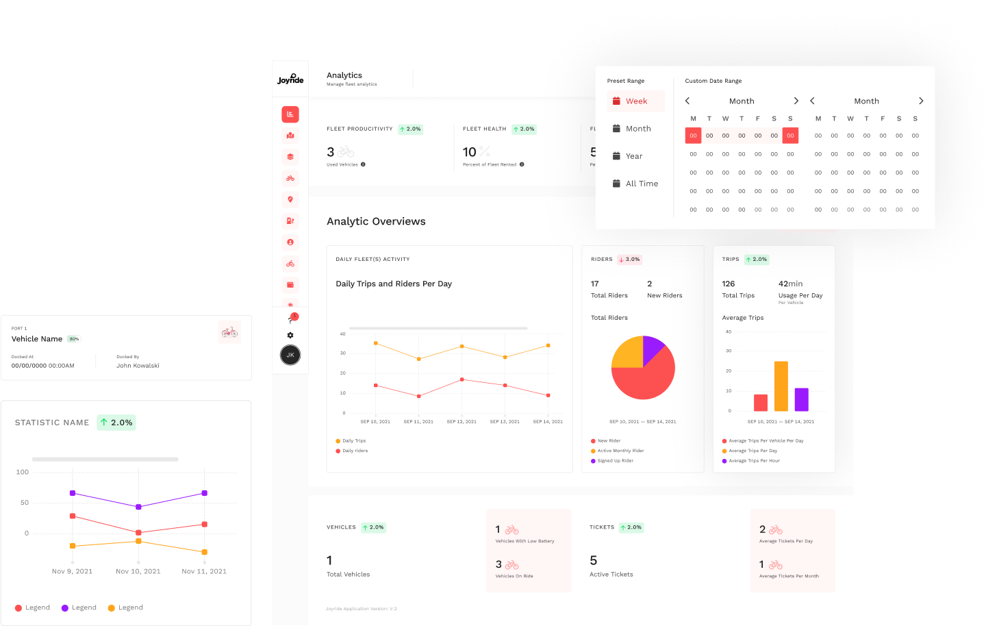 Fleet analytics dashboard UI showing ride statistics, date range selector, graphs of daily trips and riders, pie charts, and vehicle performance metrics for micromobility operations.