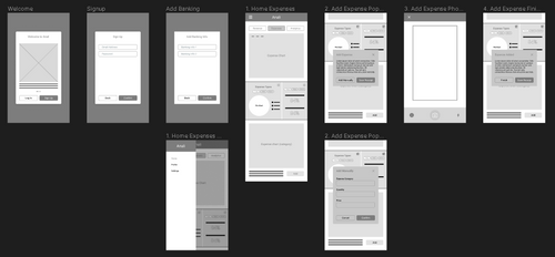 Dashboard mockup