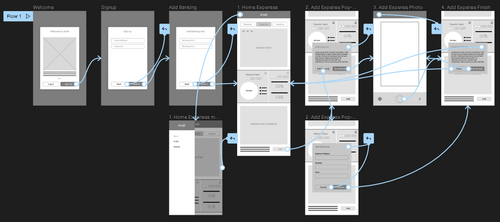 Dashboard mockup