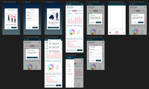 Dashboard mockup