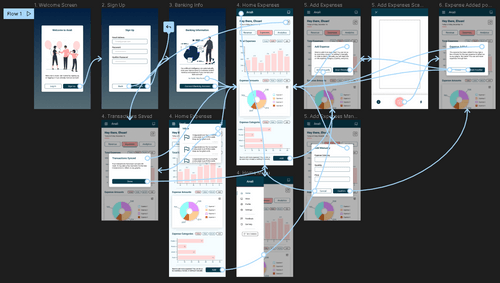 Dashboard mockup