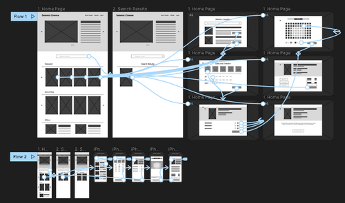 Dashboard mockup