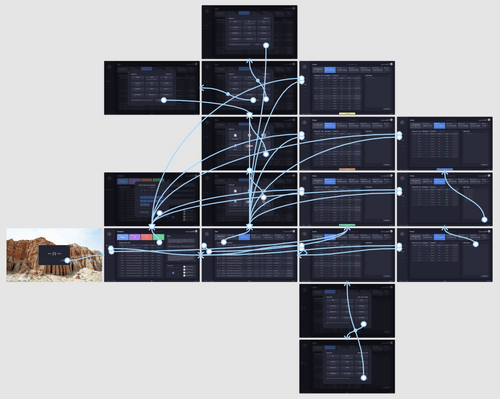 Dashboard mockup