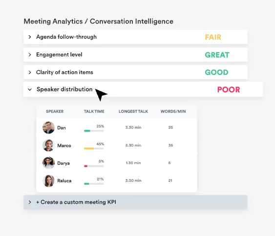 AI meeting analysis