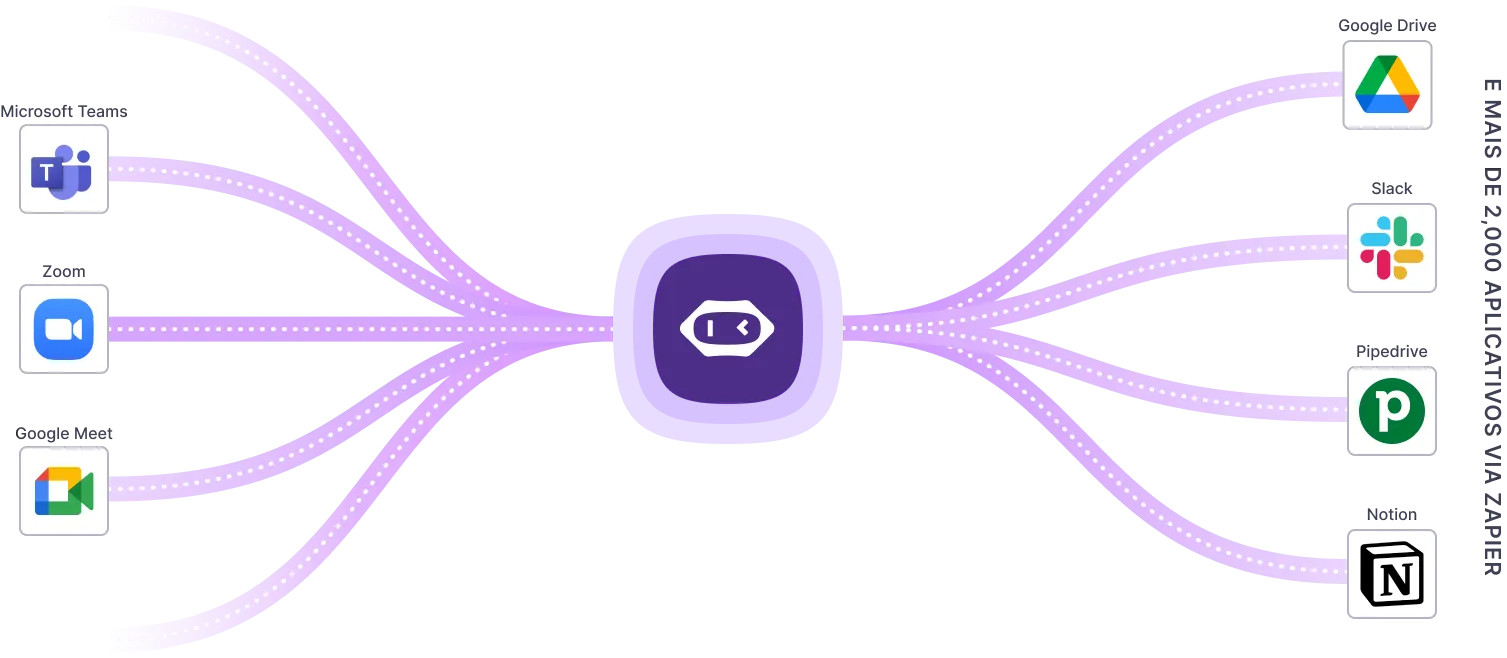 meetgeek connected with other apps