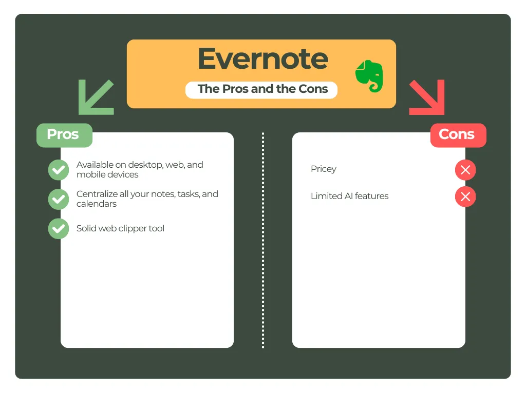 Pros and cons of Evernote