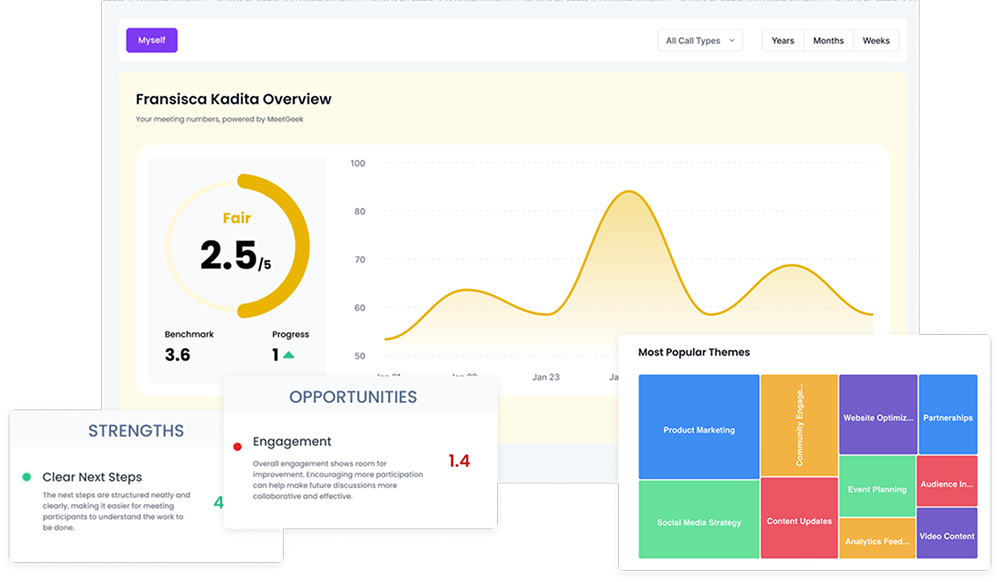 meeting analytics dashboard