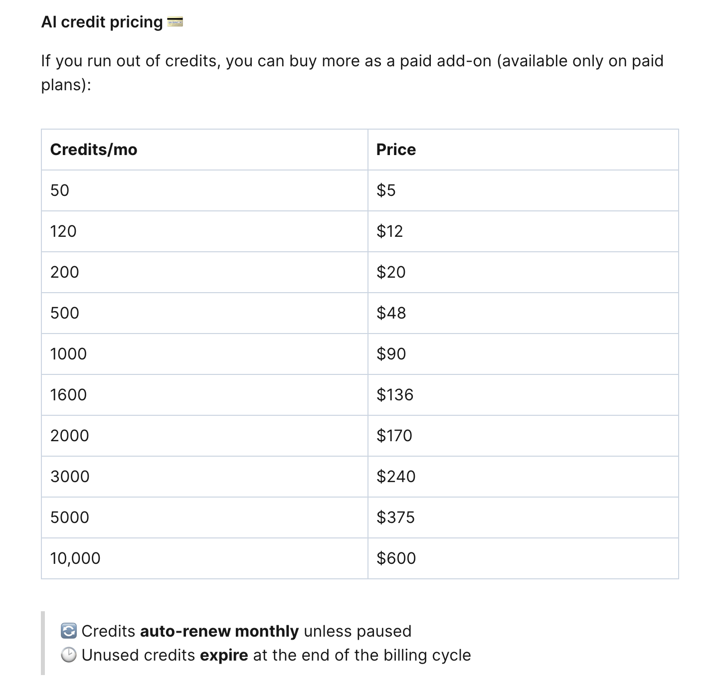 ai credits in fireflies pricing