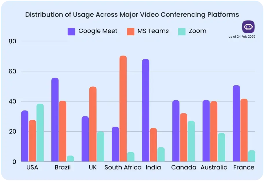 most popular video conference platform
