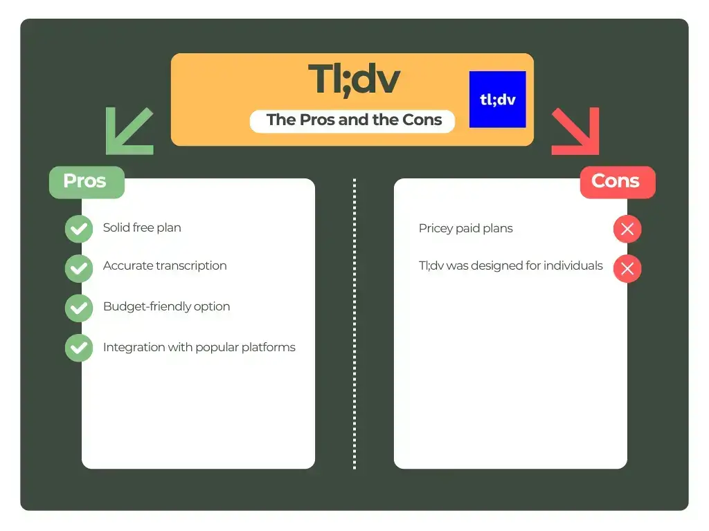 Tl;dv’s pros and cons