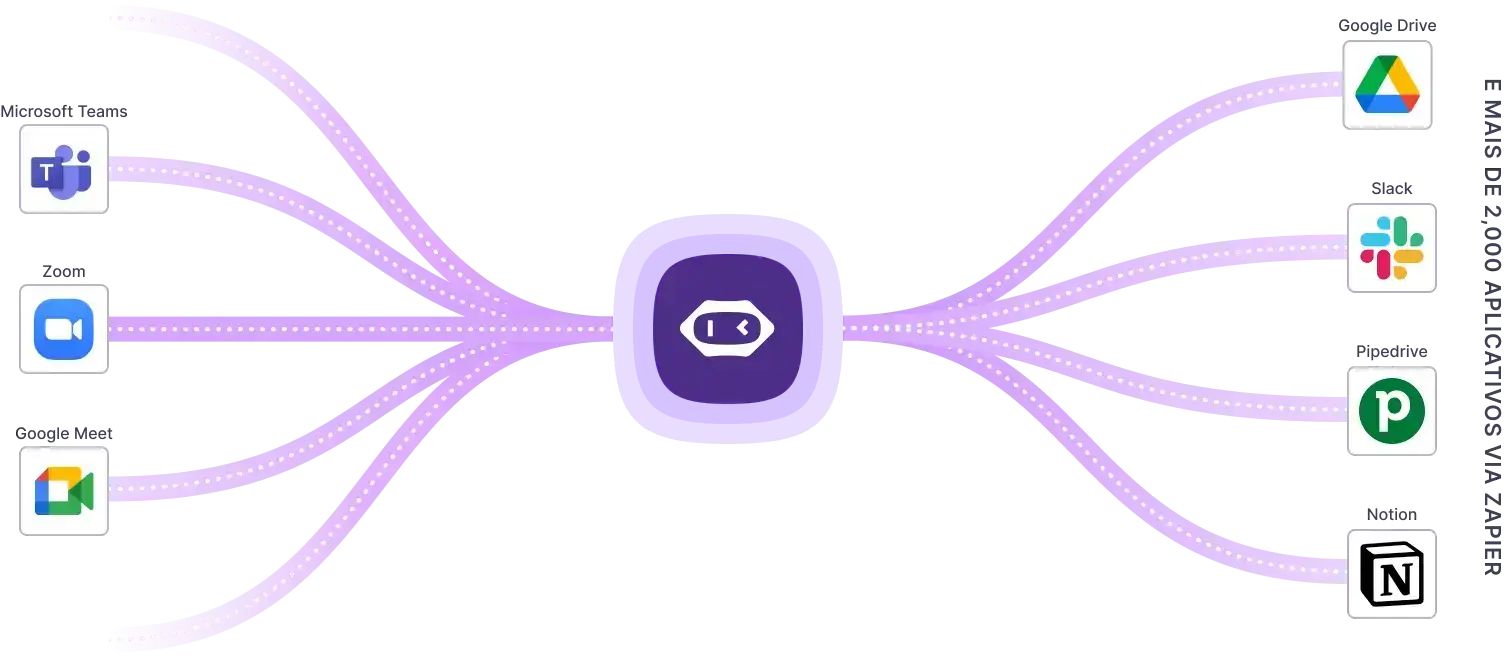 meetgeek connected with other apps