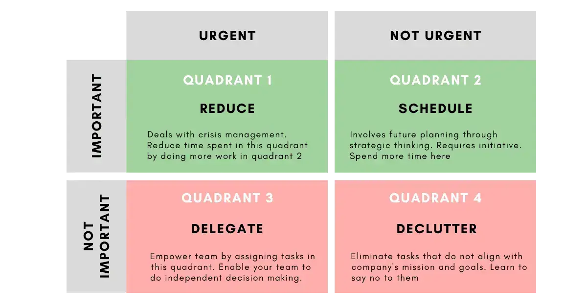 table that shows prioritization of asks during the working day