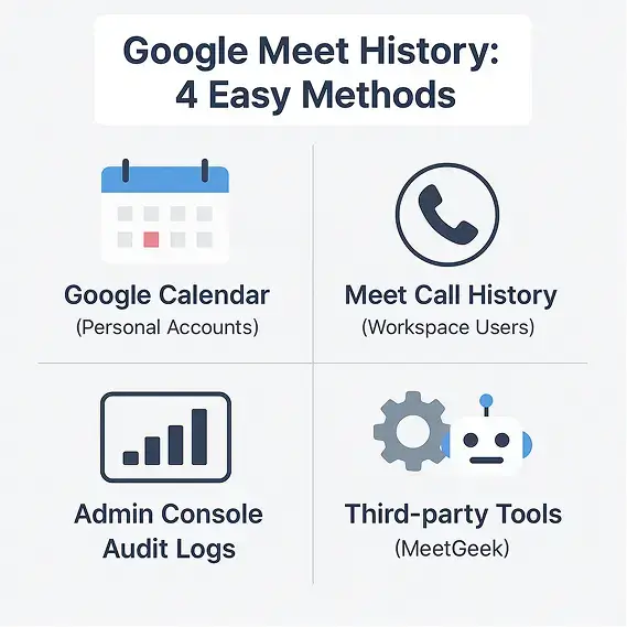 how to see google meet history