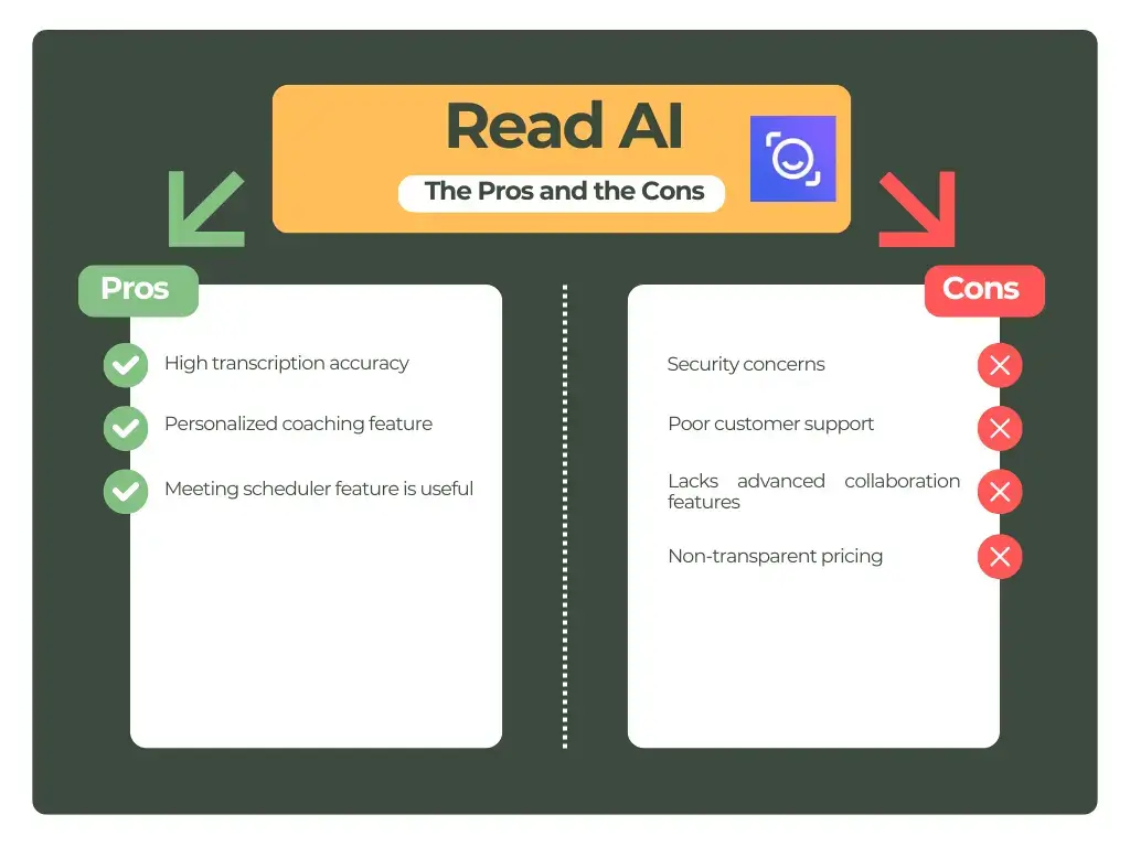 Pros and cons after our Read AI review