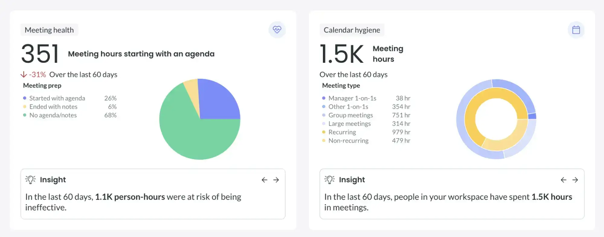 Fellow's conversation intelligence features