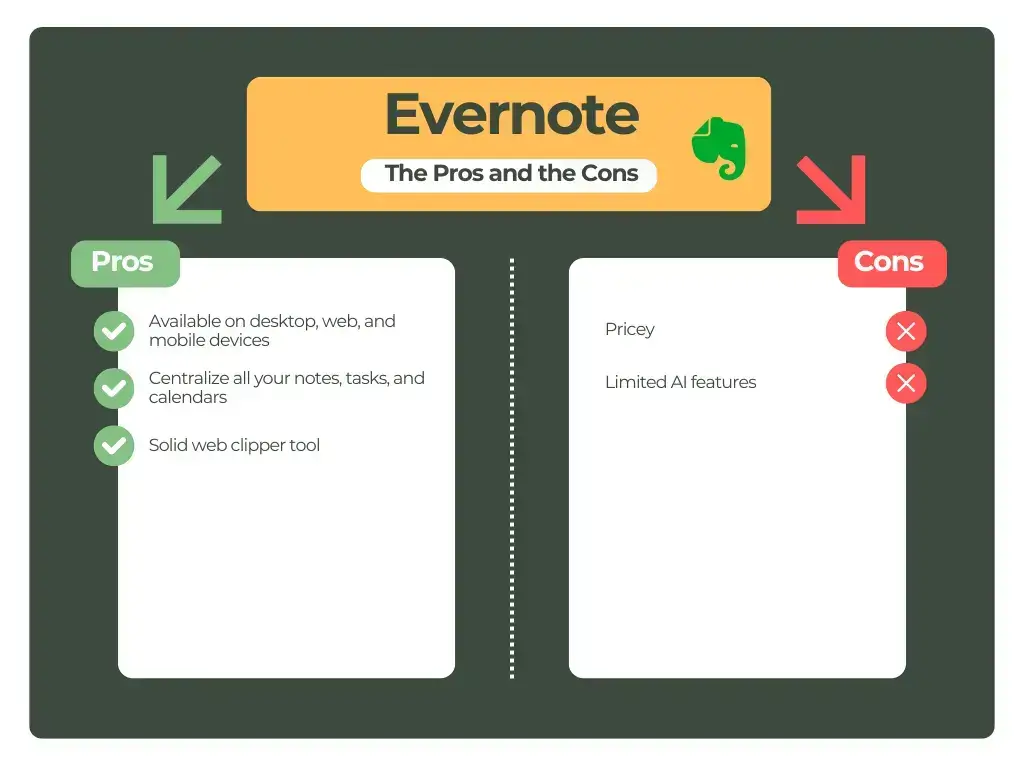 Pros and cons of Evernote