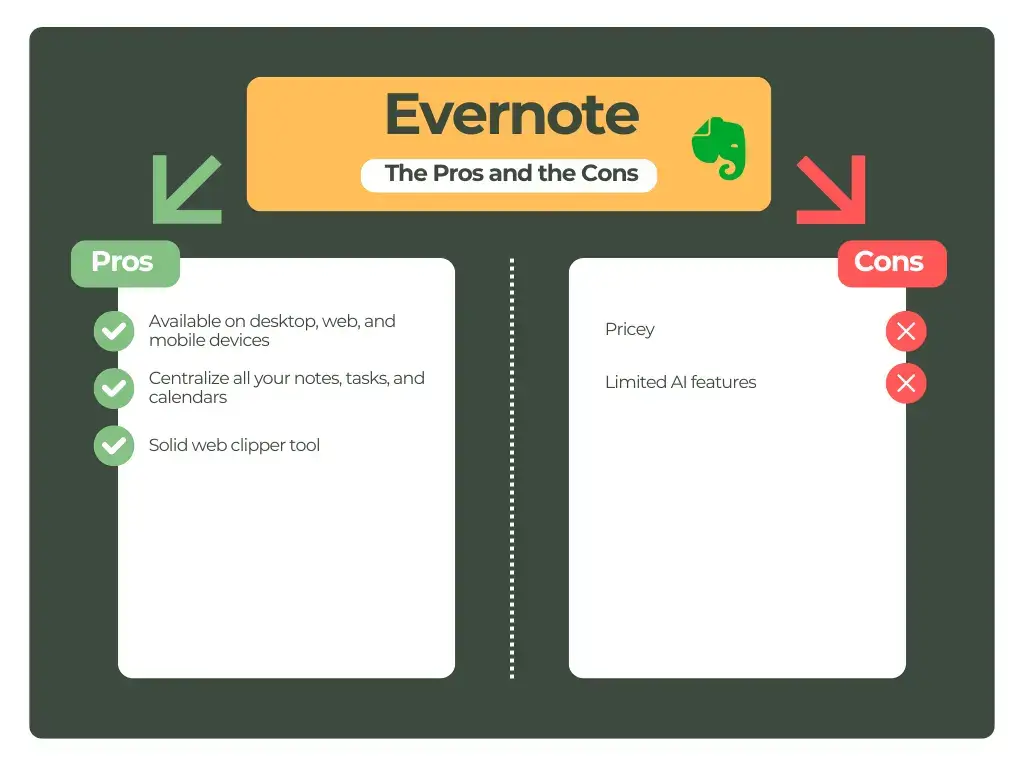 Pros and cons of Evernote