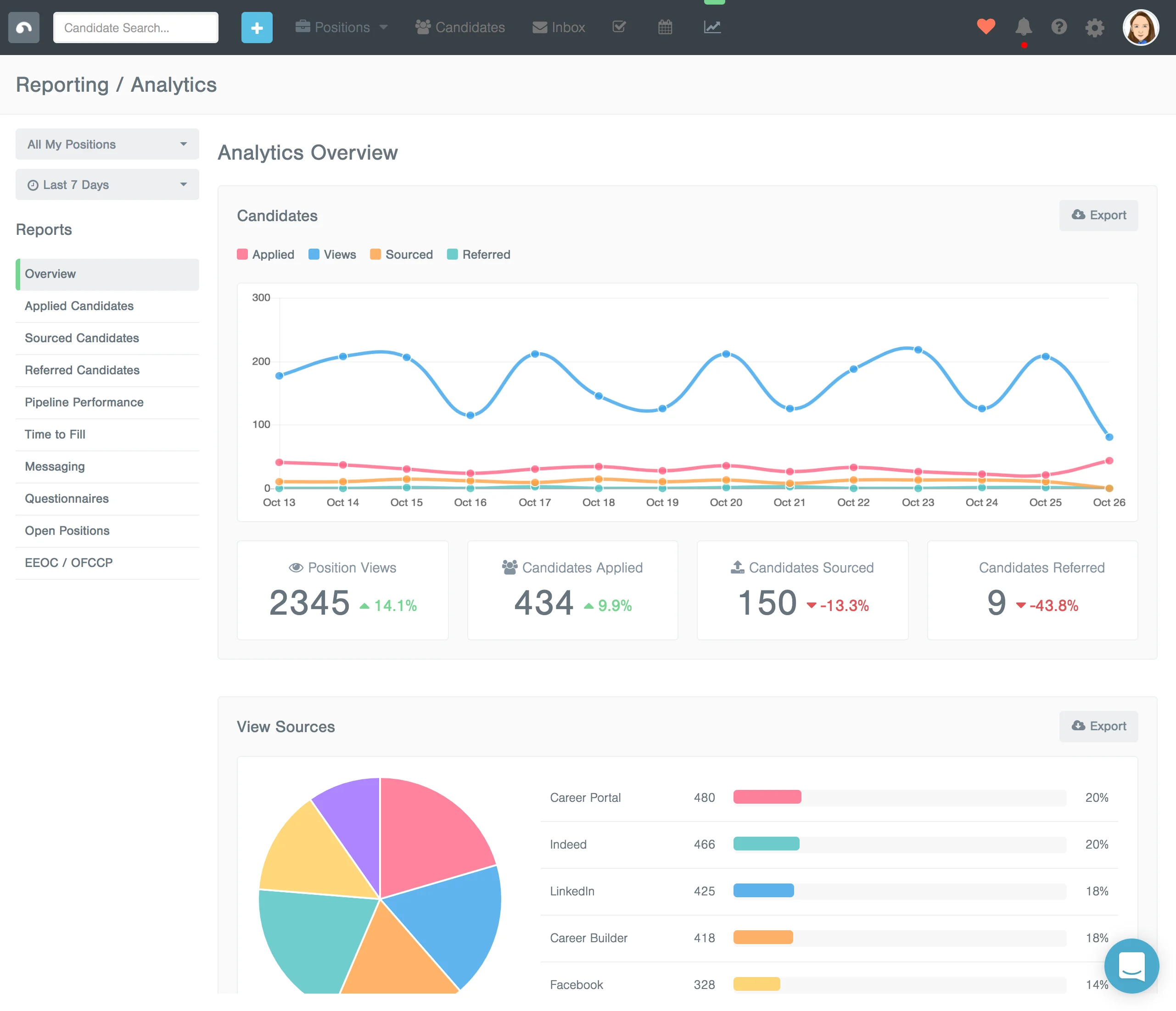 Breezy HR Reporting and Analytics page showing overview of candidates