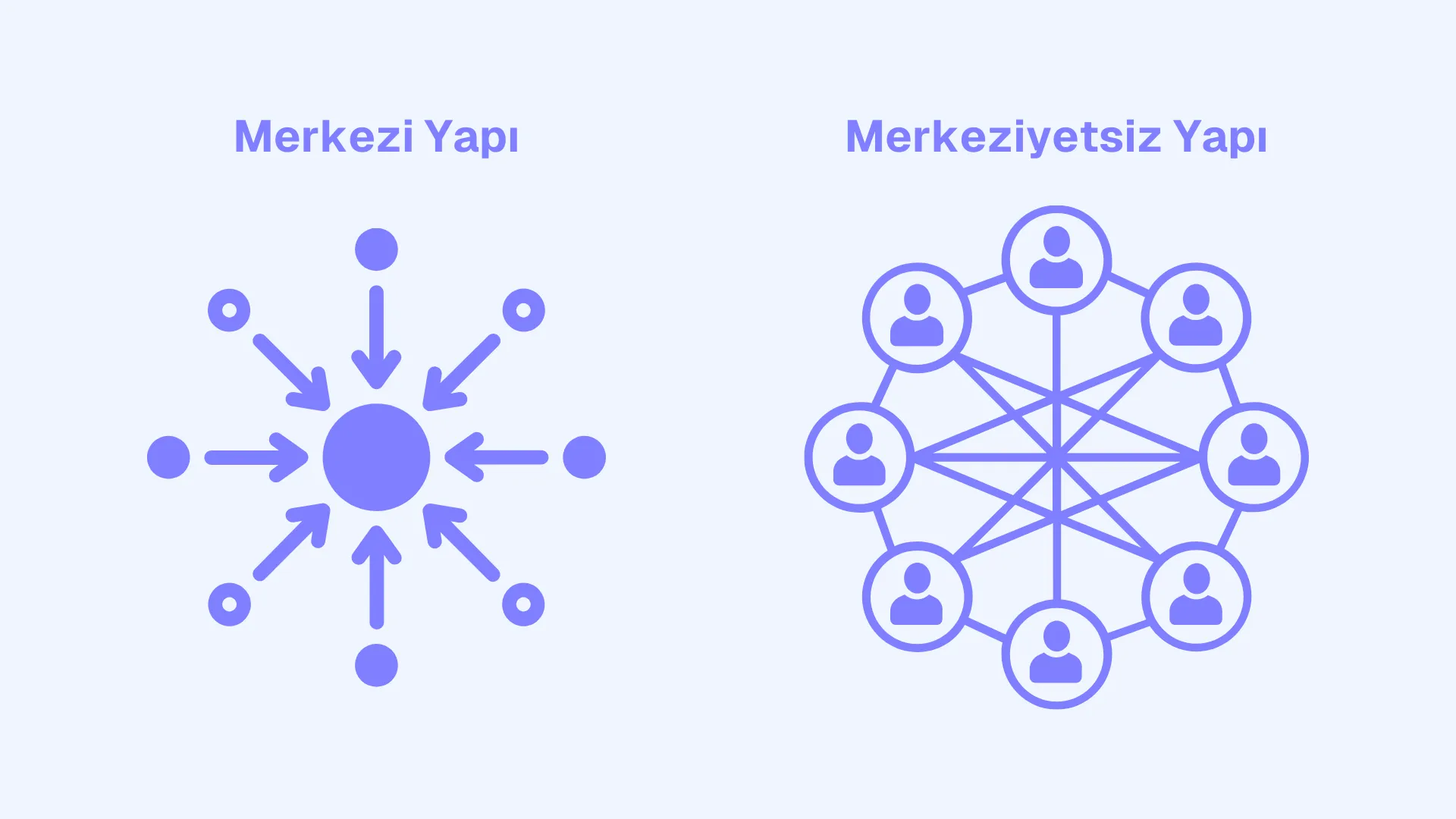 Görselde iki şema yer alıyor.