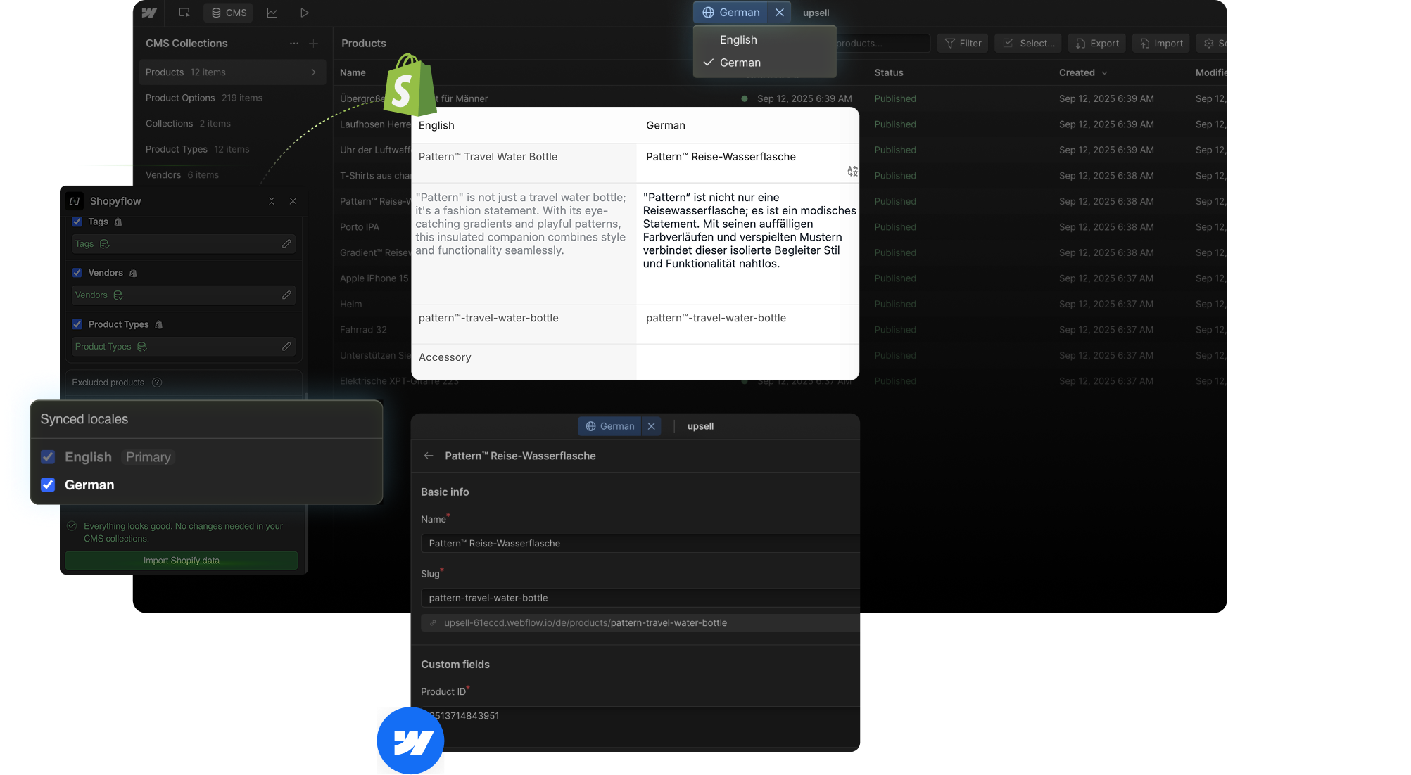 Shopyflow interface displaying synced English and German product content across Shopify and Webflow CMS.