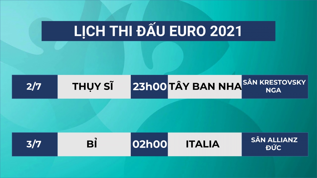 lich thi dau euro 2021 hom nay 2 7 chung ket som giua bi va italia hinh anh 1