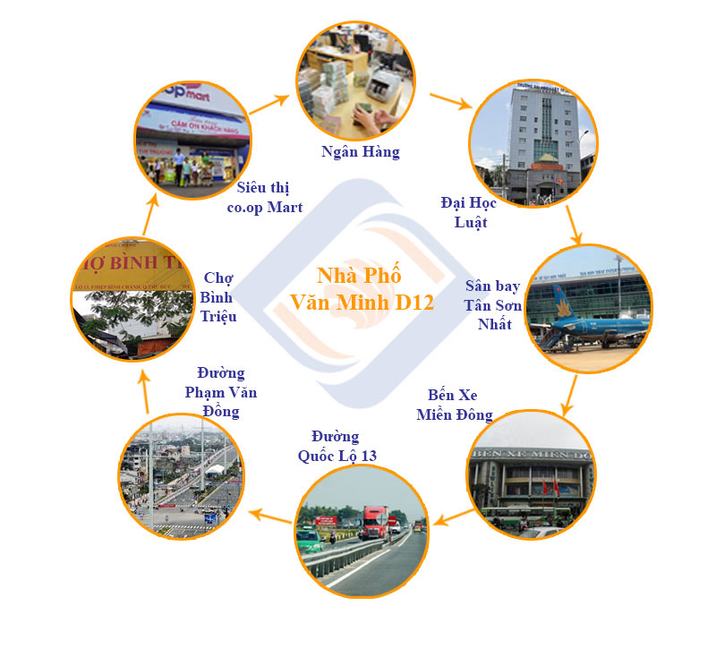 Nhà phố Thủ Đức với đầy đủ tiện ích cho chủ nhà