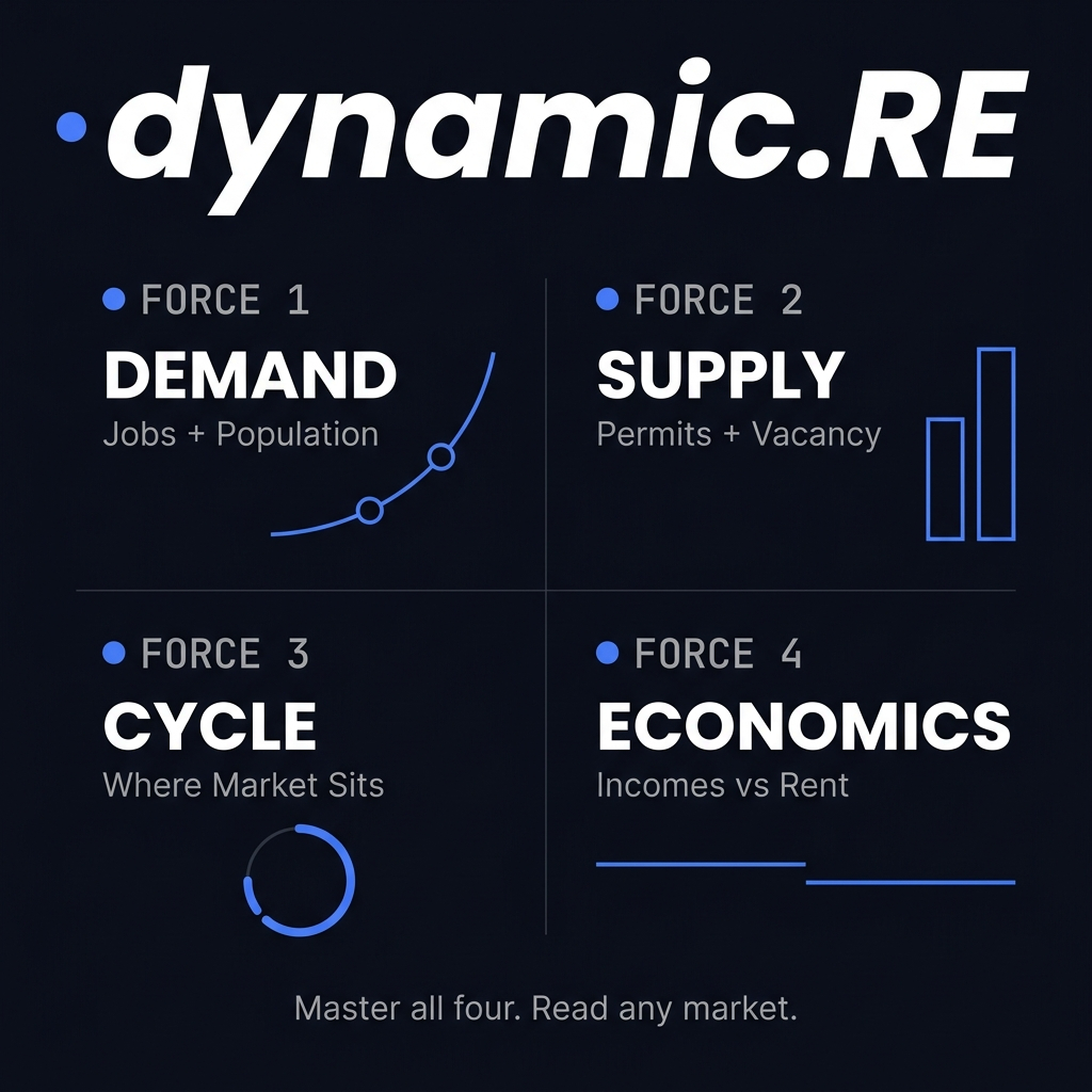 Rental Market Analysis: A 7-Step Framework for Single-Family Investors