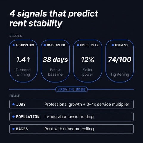 Reading demand against supply in a rental market