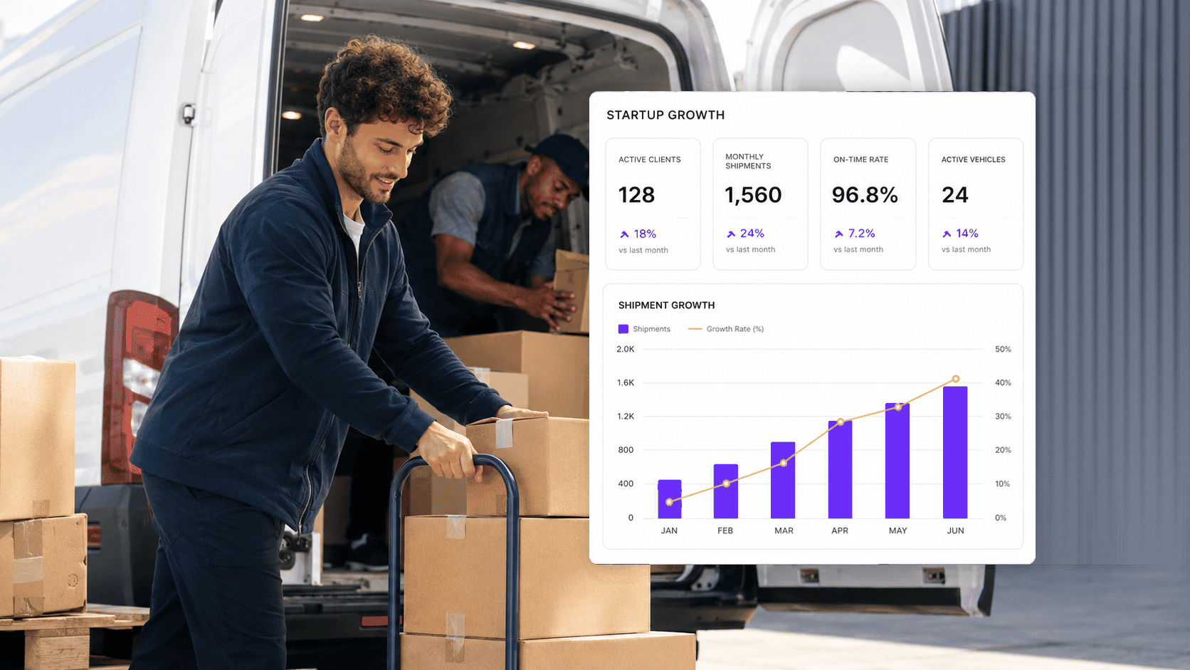 How to Start a Logistics Company