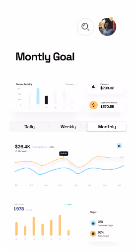 Monthly goal dashboard with vendor activity bar chart, earnings and spending summary, daily, weekly, monthly tabs, total spend line graph, daily traffic bar chart, and customer and sales target percentages.
