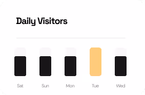 Bar chart showing daily visitors from Saturday to Wednesday, highlighting Tuesday with the highest visitor count.