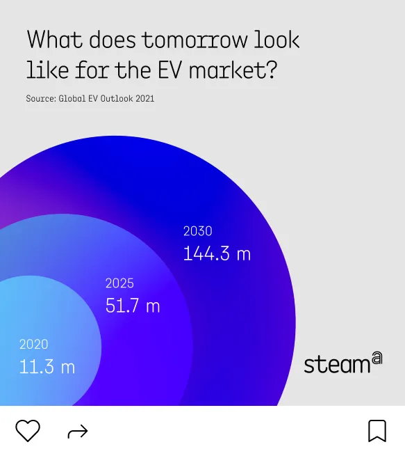 what does tomorrow look