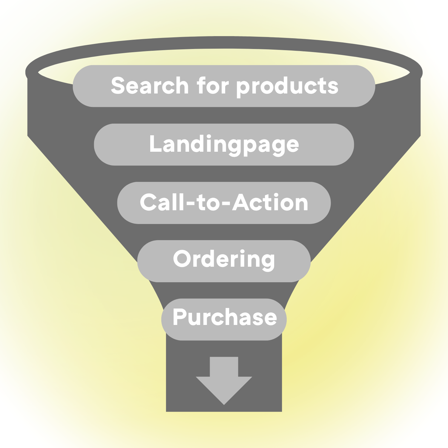 Infografik zu Conversion-Optimierung