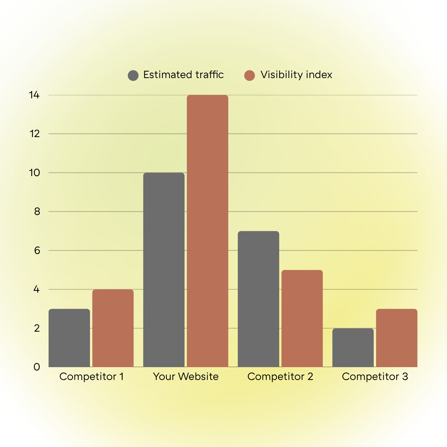 Infografik zu Wettbewerbsanalyse