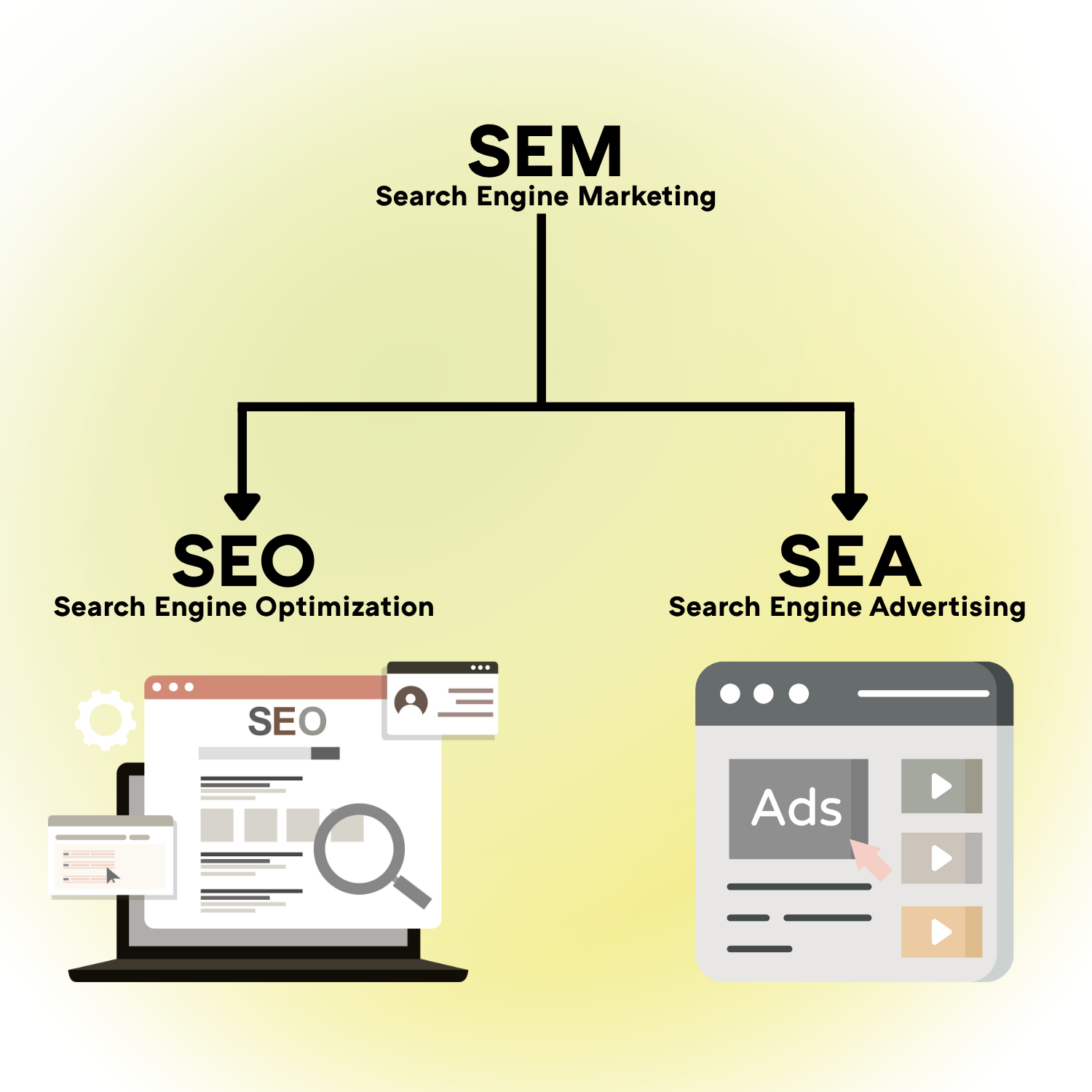 Infografik zu SEO-SEA